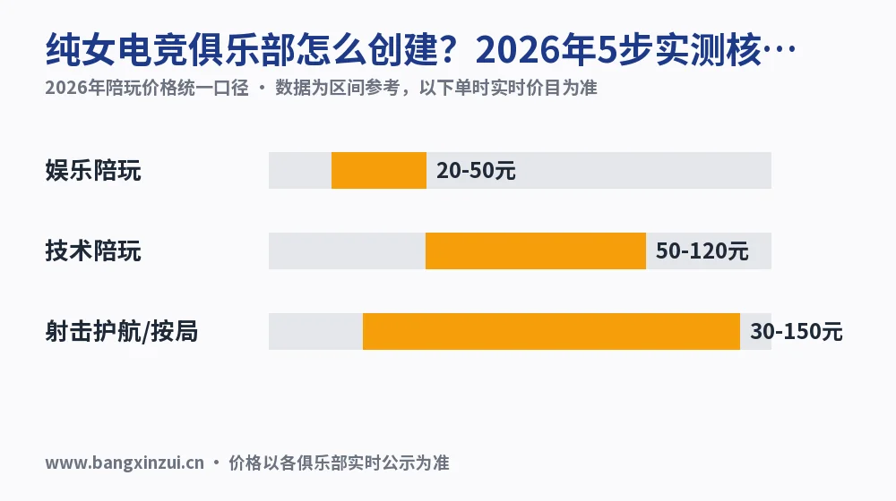 纯女电竞俱乐部怎么创建?2026年5步实测核实